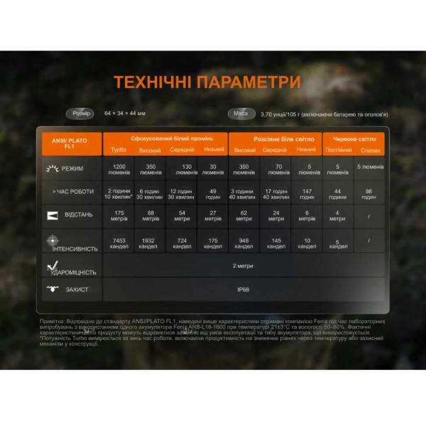 Фото - Ліхтар налобний Fenix HM55Rblc
